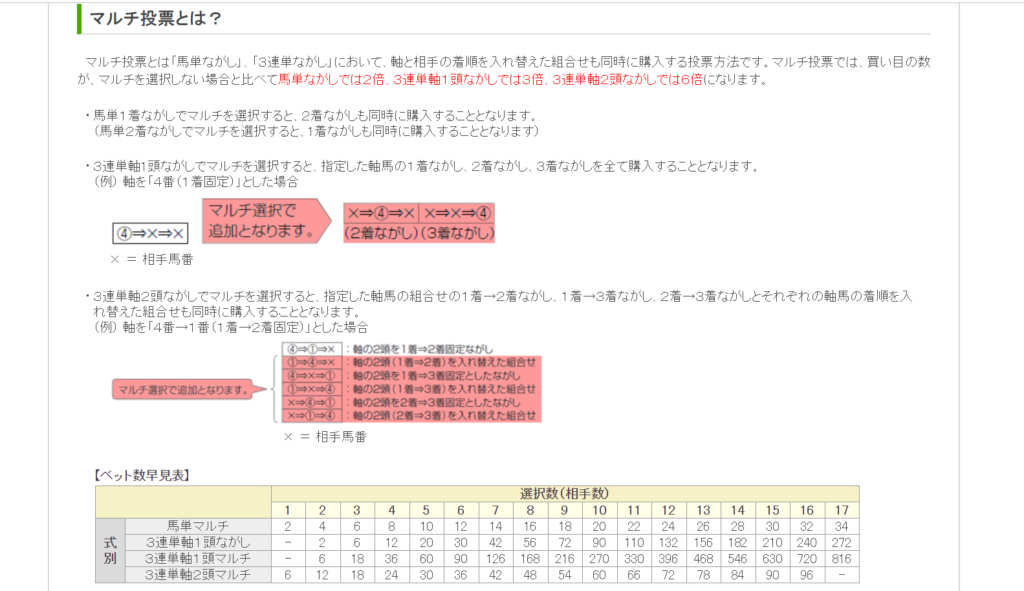 競馬のマルチとはどんな買い方 実際の買い目を元にわかりやすく解説 競馬の遊び方